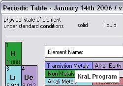 Periodic Table Classic 3.1